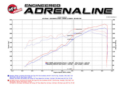 Momentum GT Cold Air Intake System Red w/ Pro DRY S Filter